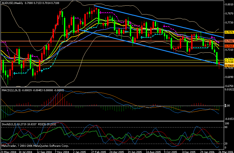aud weekly.gif